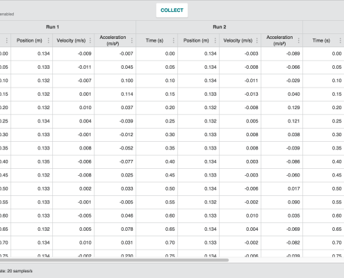 GA Chrome table